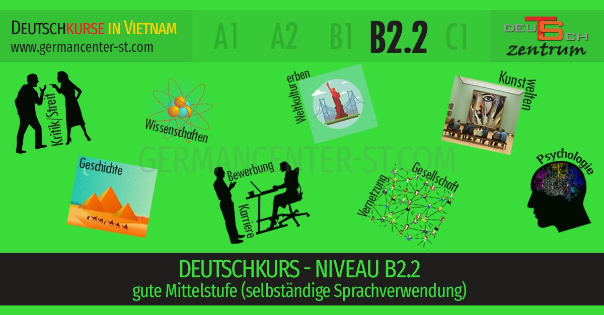 B2.2 Deutschkurs, Ho-Chi-Minh-Stadt, Vietnam